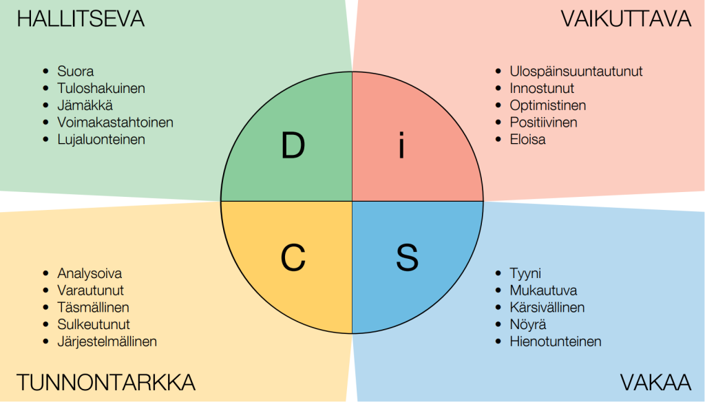 Erilaisuus on rikkaus työyhteisöissä, jos se huomioidaan ja sitä osataan käyttää oikein. Toisaalta jokaisella on kokemus, ettei erilaisuus ole aina helppoa. Everything DiSC on erilaisuuden sanoittamiseen ja ymmärtämiseen tarkoitettu erinomainen työkalu.